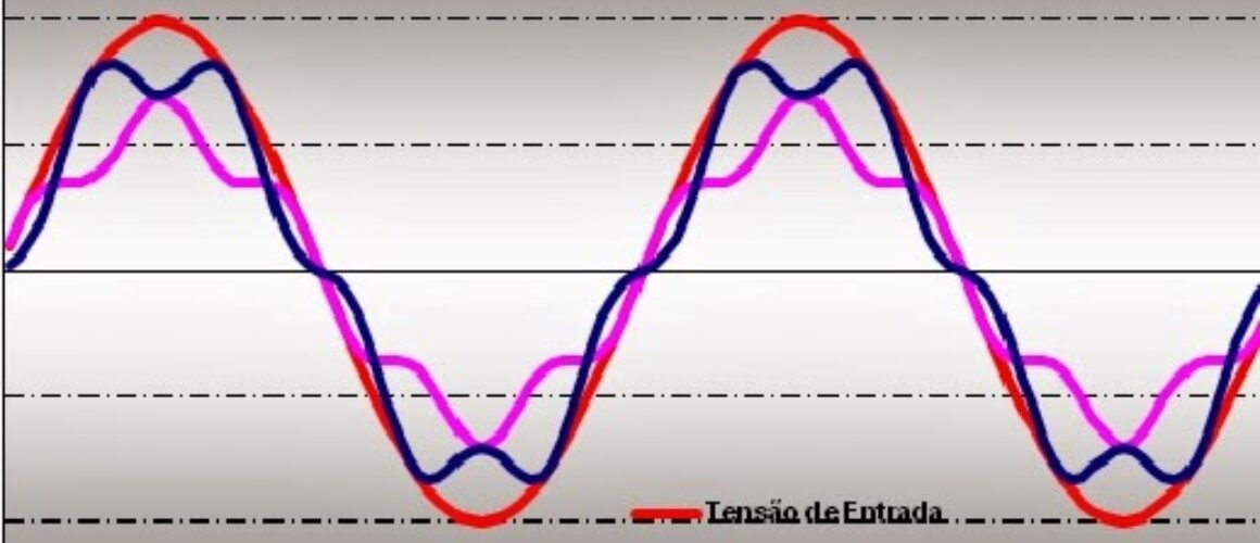 senoide 2